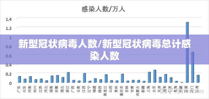 新型冠状病毒人数/新型冠状病毒总计感染人数
