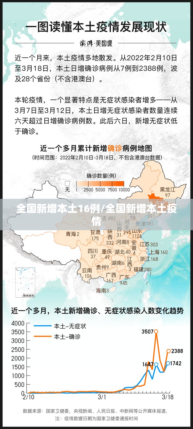 全国新增本土16例/全国新增本土疫情
