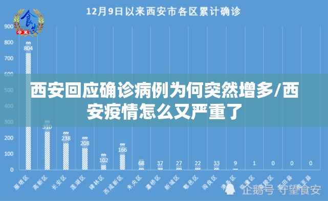 西安回应确诊病例为何突然增多/西安疫情怎么又严重了 西安回应确诊病例为何突然增多/西安疫情怎么又严重了