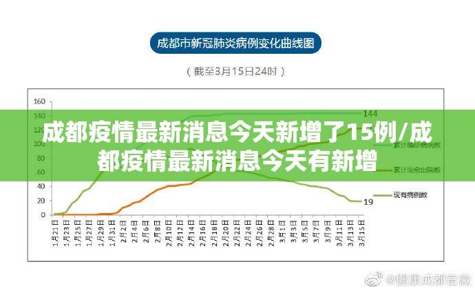 成都疫情最新消息今天新增了15例/成都疫情最新消息今天有新增
