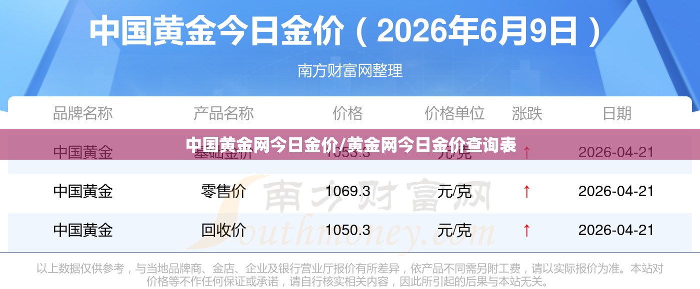 中国黄金网今日金价/黄金网今日金价查询表 中国黄金网今日金价/黄金网今日金价查询表