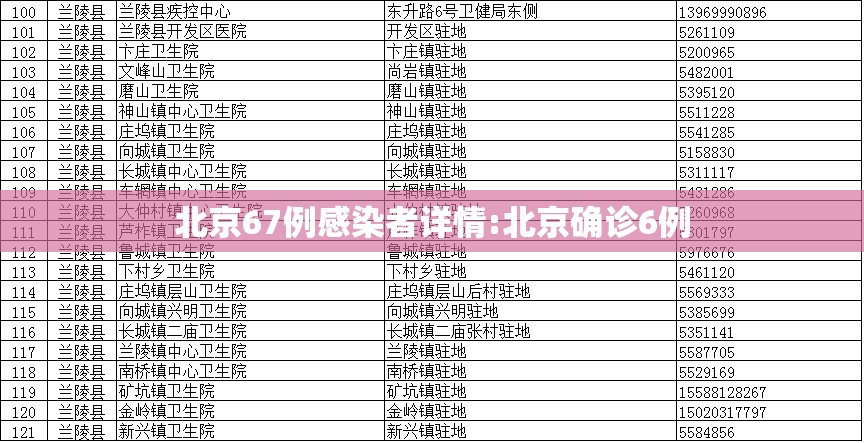 北京67例感染者详情:北京确诊6例 北京67例感染者详情:北京确诊6例