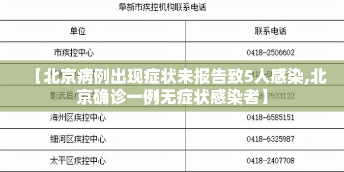 【北京病例出现症状未报告致5人感染,北京确诊一例无症状感染者】