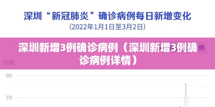 深圳新增3例确诊病例(深圳新增3例确诊病例详情) 深圳新增3例确诊病例(深圳新增3例确诊病例详情)