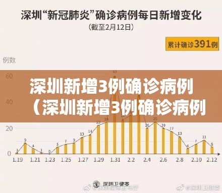 深圳新增3例确诊病例(深圳新增3例确诊病例详情) 深圳新增3例确诊病例(深圳新增3例确诊病例详情)
