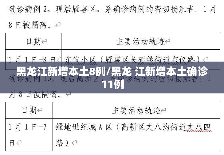 黑龙江新增本土8例/黑龙 江新增本土确诊11例 黑龙江新增本土8例/黑龙 江新增本土确诊11例