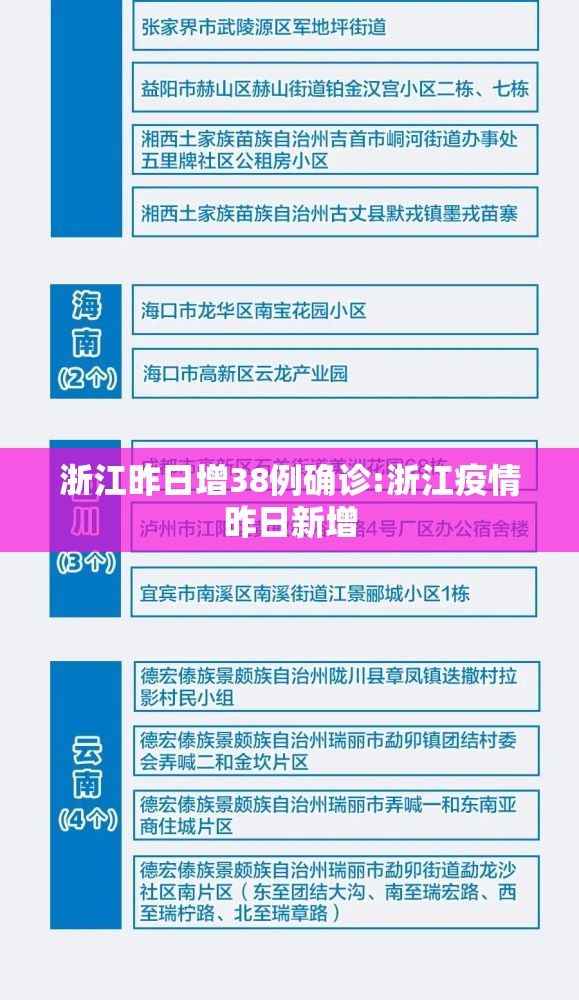 浙江昨日增38例确诊:浙江疫情昨日新增 浙江昨日增38例确诊:浙江疫情昨日新增