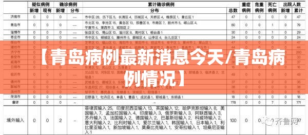 【青岛病例最新消息今天/青岛病例情况】