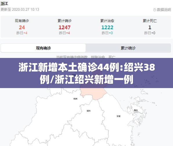 浙江新增本土确诊44例:绍兴38例/浙江绍兴新增一例 浙江新增本土确诊44例:绍兴38例/浙江绍兴新增一例
