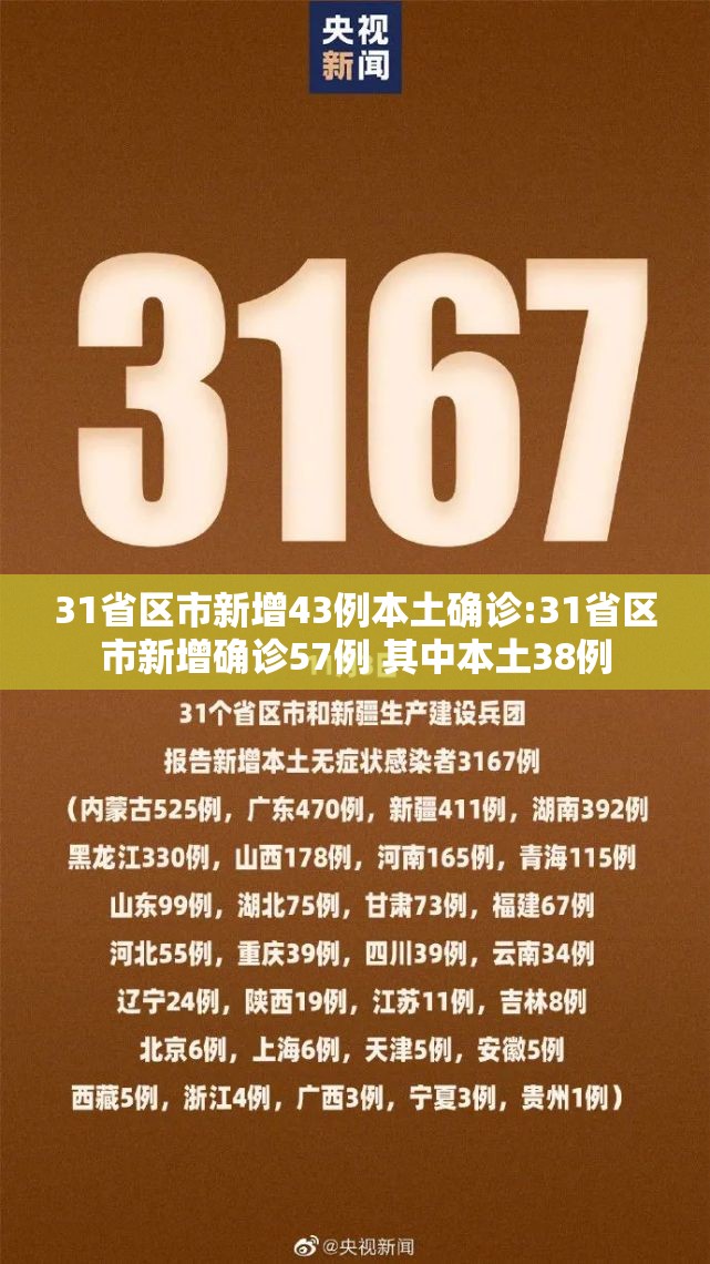 31省区市新增43例本土确诊:31省区市新增确诊57例 其中本土38例