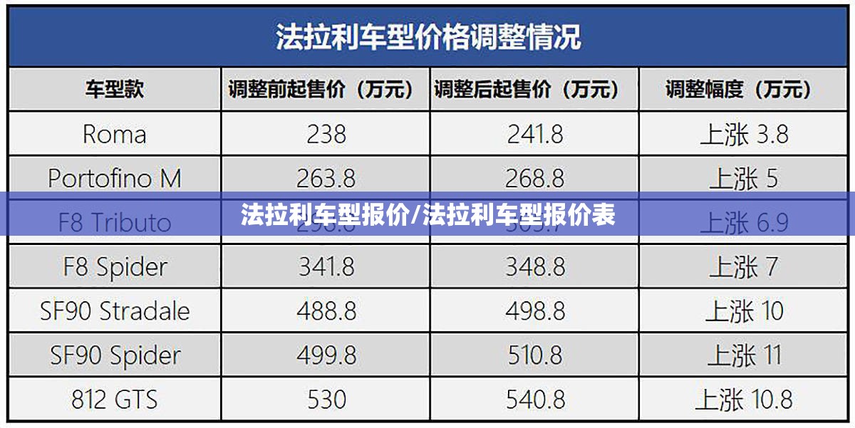 法拉利车型报价/法拉利车型报价表