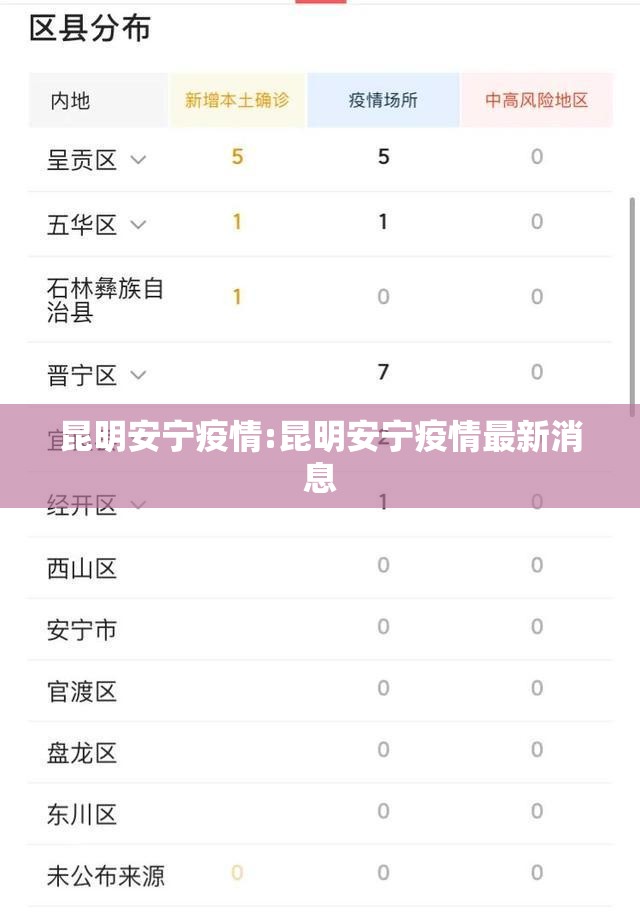 昆明安宁疫情:昆明安宁疫情最新消息