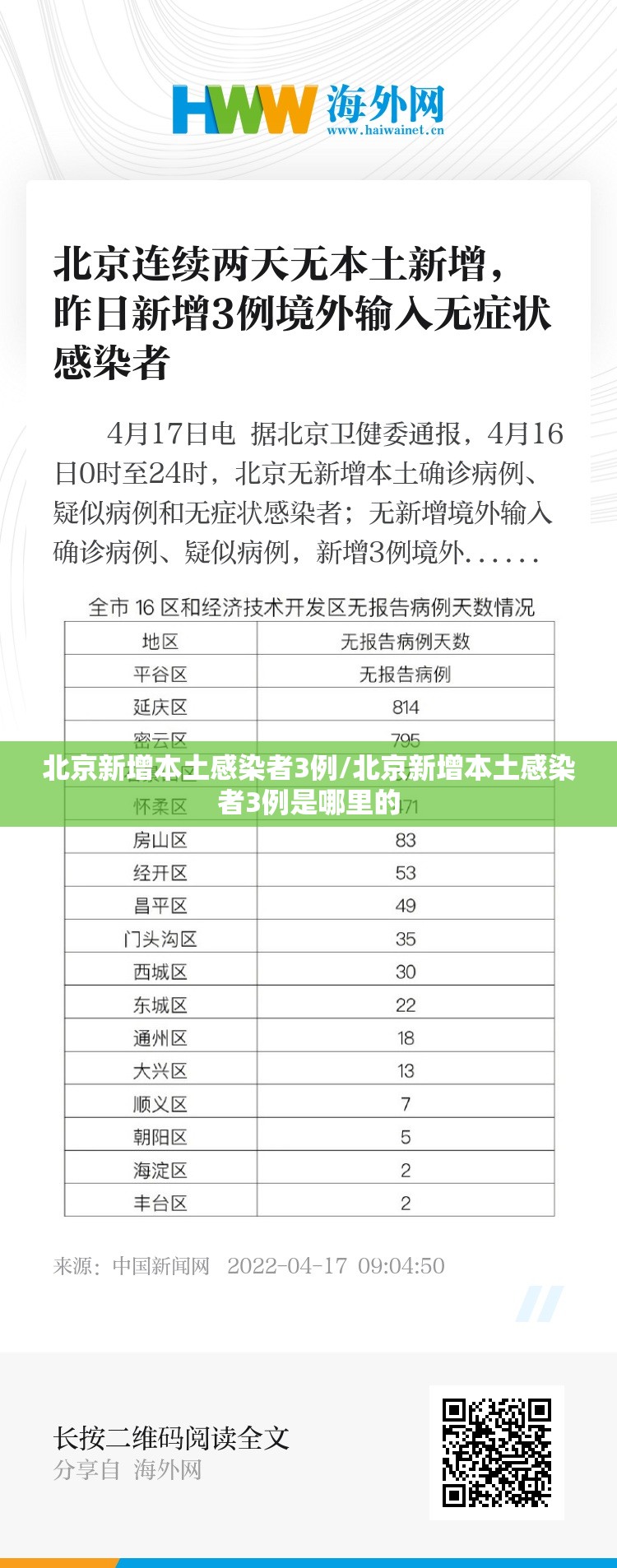 北京新增本土感染者3例/北京新增本土感染者3例是哪里的 北京新增本土感染者3例/北京新增本土感染者3例是哪里的