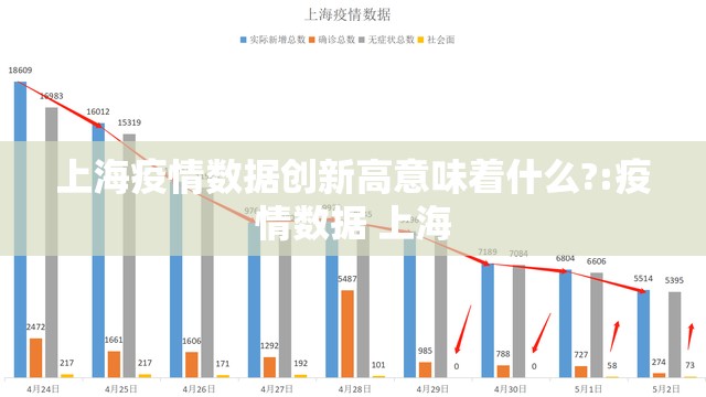 上海疫情数据创新高意味着什么?:疫情数据 上海