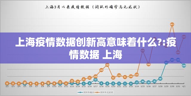 上海疫情数据创新高意味着什么?:疫情数据 上海