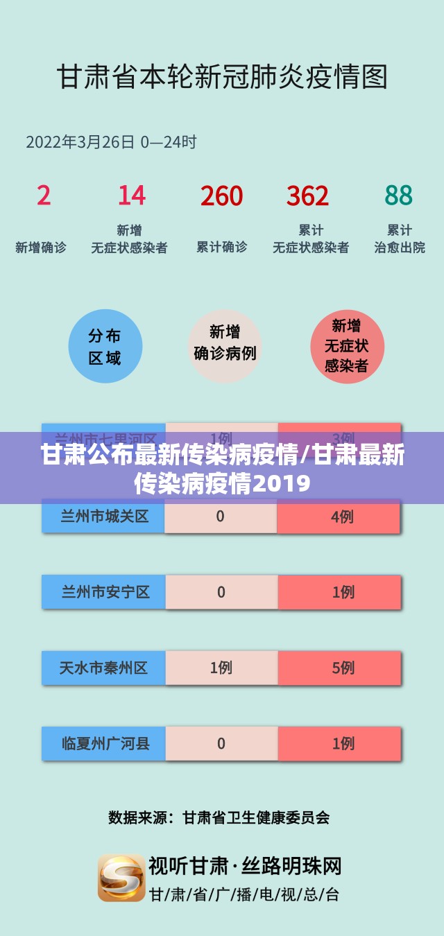 甘肃公布最新传染病疫情/甘肃最新传染病疫情2019