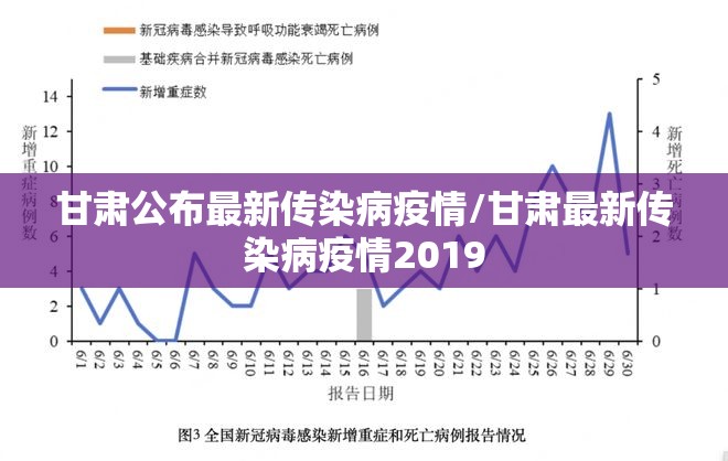 甘肃公布最新传染病疫情/甘肃最新传染病疫情2019