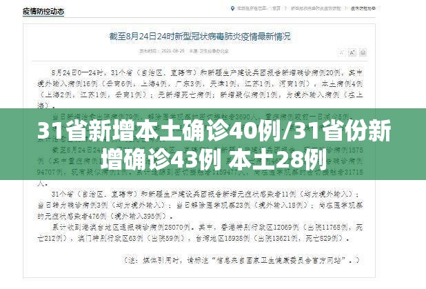 31省新增本土确诊40例/31省份新增确诊43例 本土28例 31省新增本土确诊40例/31省份新增确诊43例 本土28例