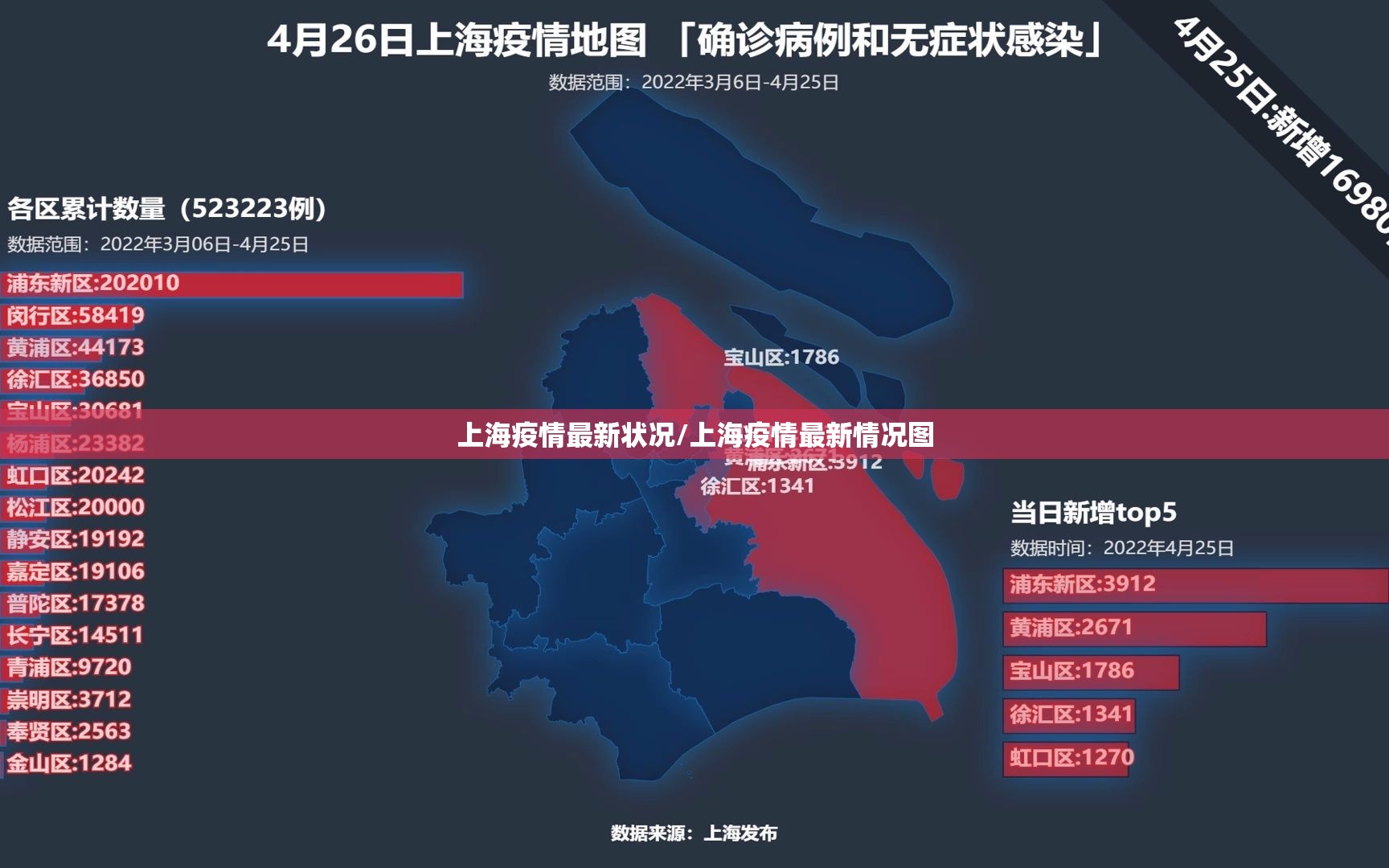 上海疫情最新状况/上海疫情最新情况图