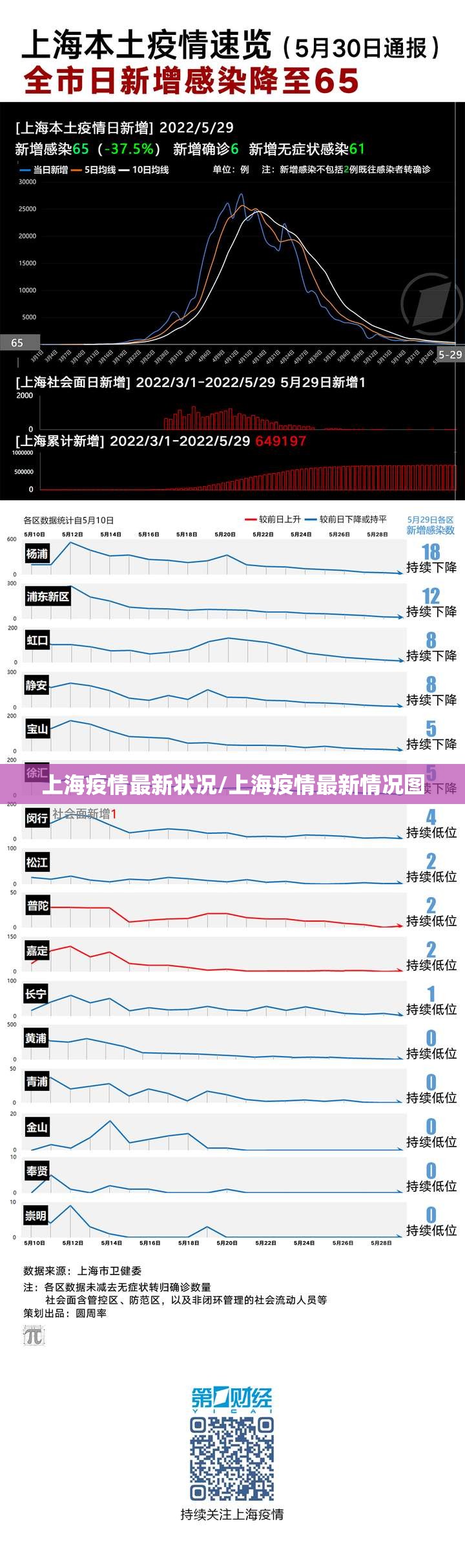 上海疫情最新状况/上海疫情最新情况图