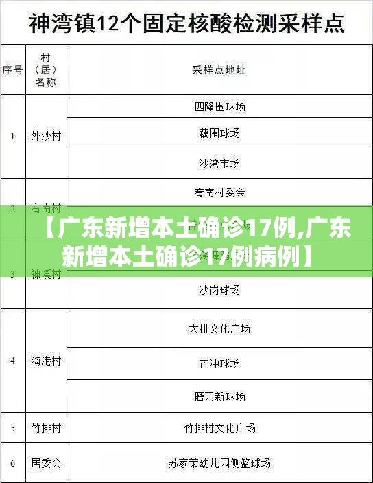 【广东新增本土确诊17例,广东新增本土确诊17例病例】