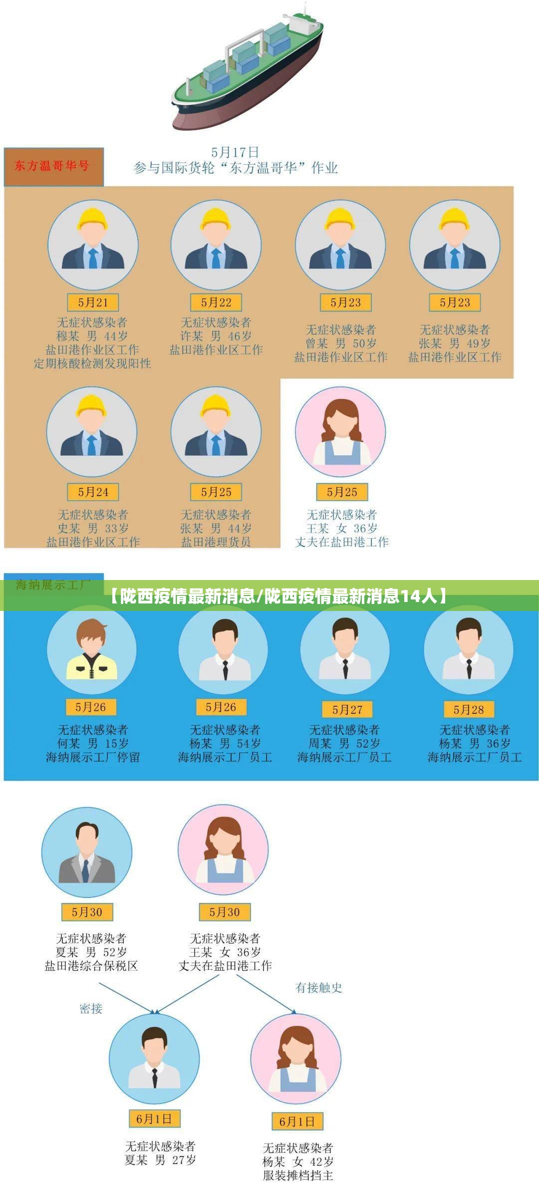 【陇西疫情最新消息/陇西疫情最新消息14人】 【陇西疫情最新消息/陇西疫情最新消息14人】
