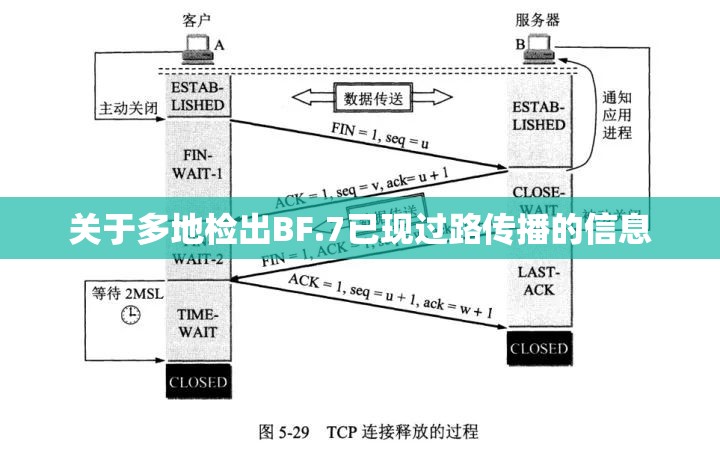 关于多地检出BF.7已现过路传播的信息