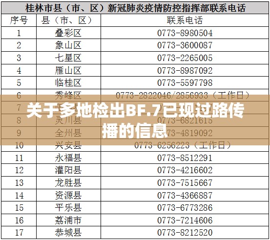关于多地检出BF.7已现过路传播的信息