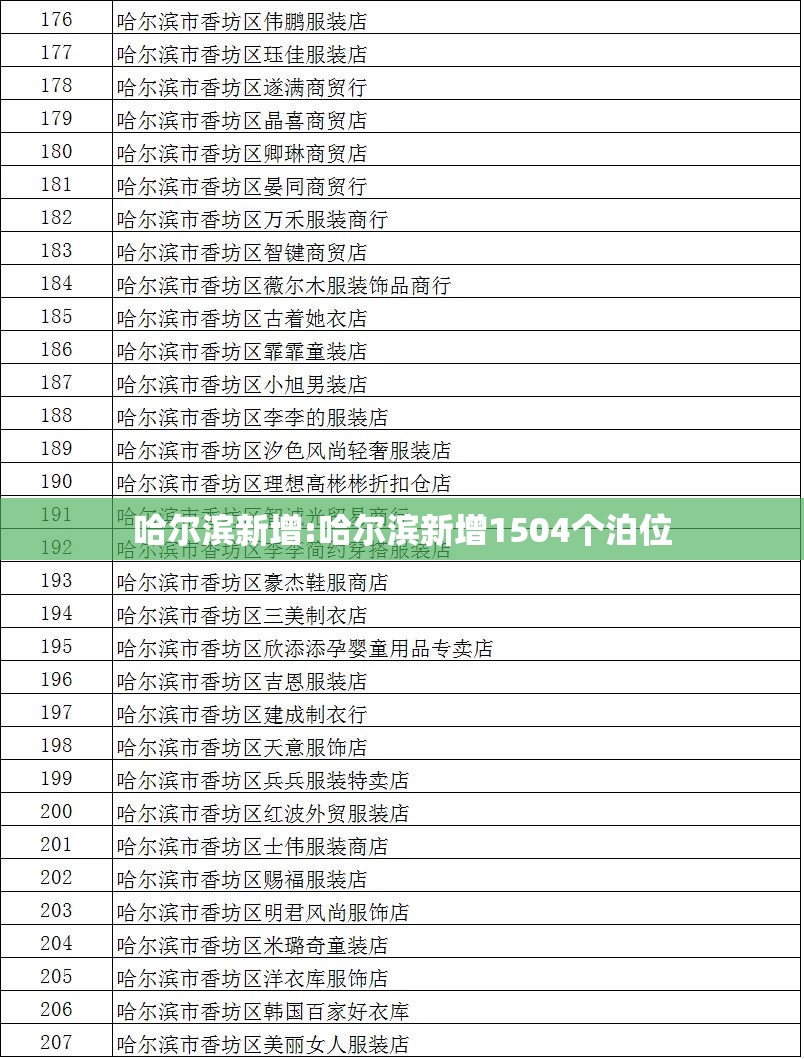 哈尔滨新增:哈尔滨新增1504个泊位