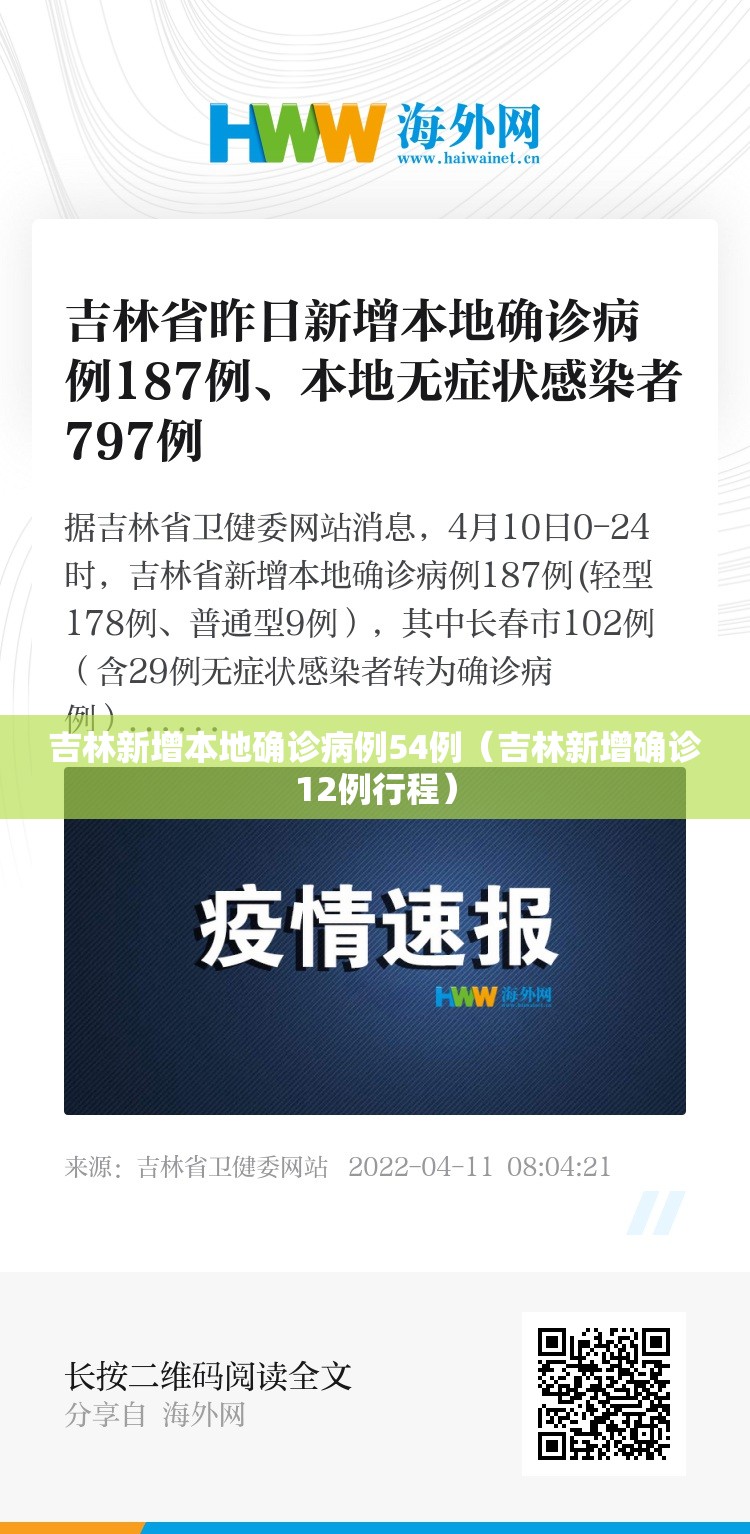 吉林新增本地确诊病例54例（吉林新增确诊12例行程）