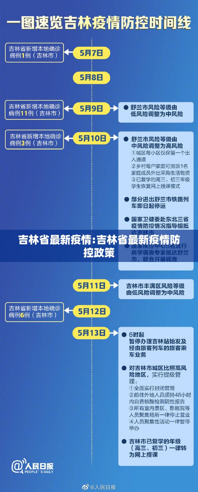吉林省最新疫情:吉林省最新疫情防控政策