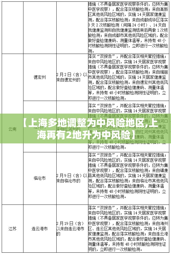【上海多地调整为中风险地区,上海再有2地升为中风险】