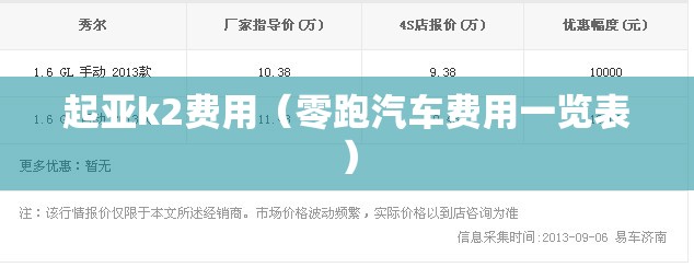 起亚k2费用(零跑汽车费用一览表) 起亚k2费用(零跑汽车费用一览表)