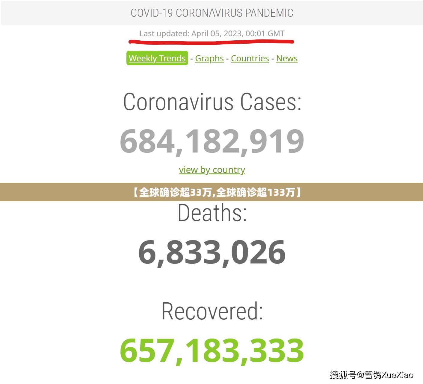 【全球确诊超33万,全球确诊超133万】