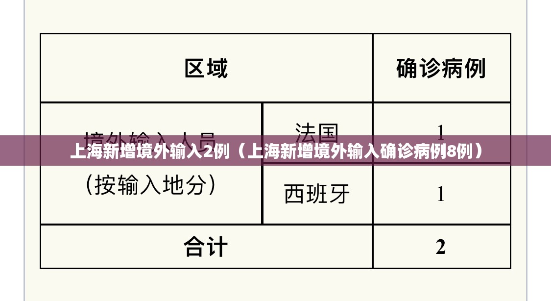 上海新增境外输入2例（上海新增境外输入确诊病例8例）
