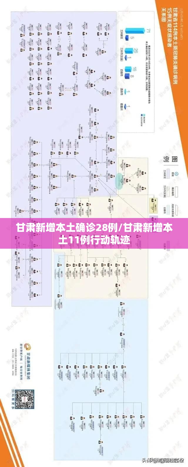 甘肃新增本土确诊28例/甘肃新增本土11例行动轨迹