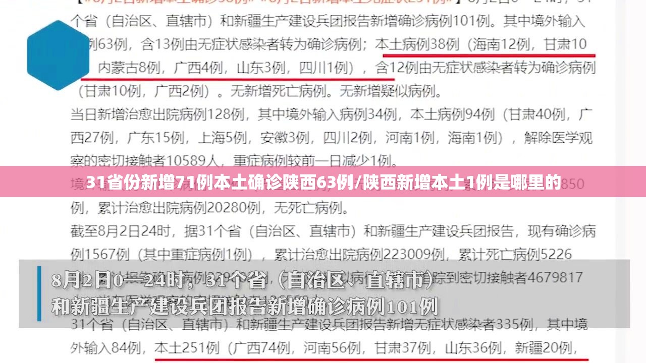 31省份新增71例本土确诊陕西63例/陕西新增本土1例是哪里的 31省份新增71例本土确诊陕西63例/陕西新增本土1例是哪里的