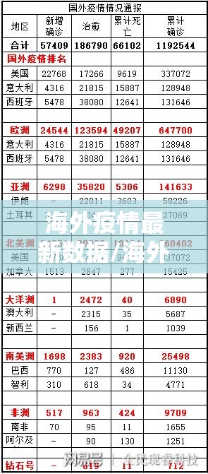 海外疫情最新数据/海外疫情最新消息实时更新数据
