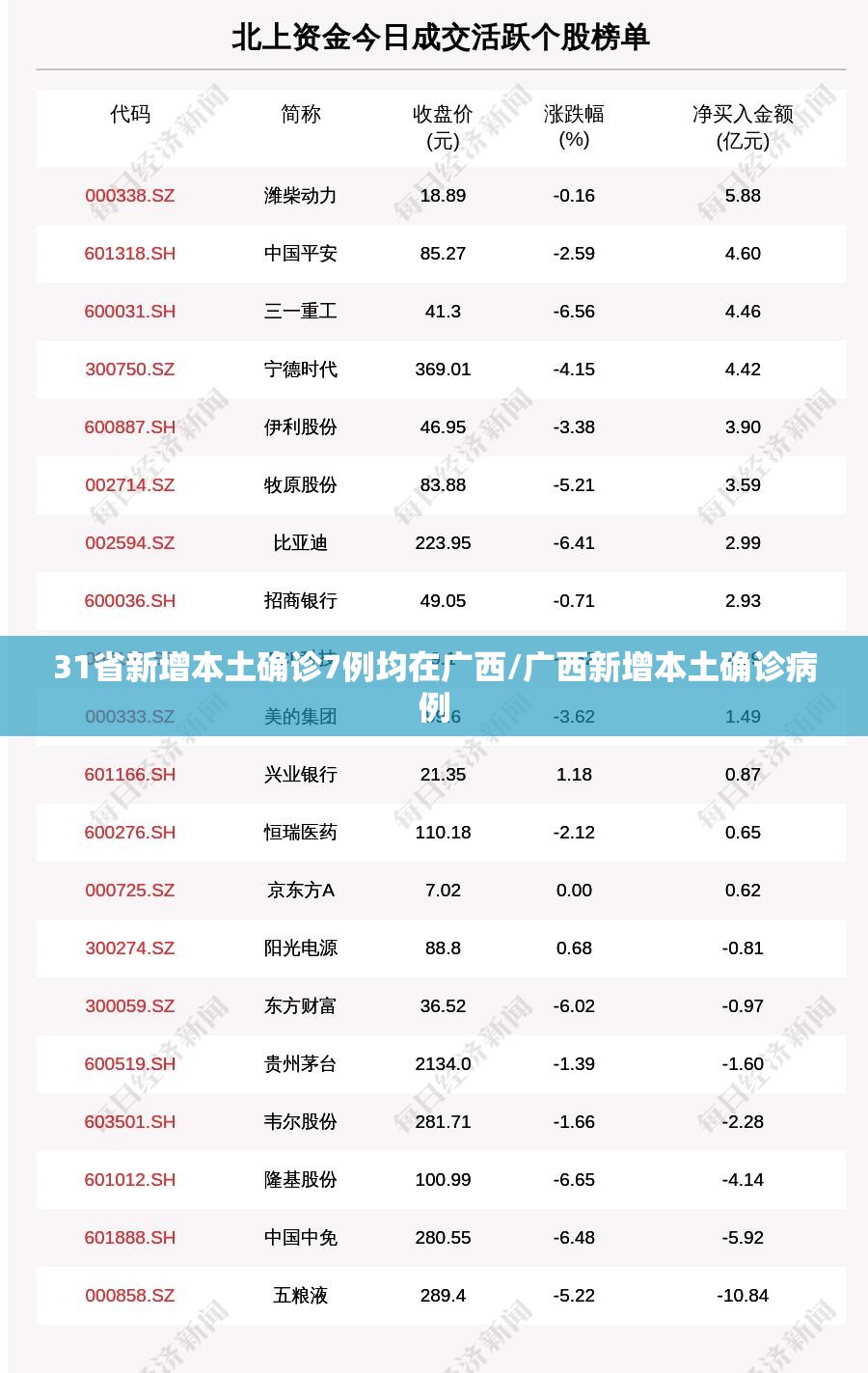 31省新增本土确诊7例均在广西/广西新增本土确诊病例