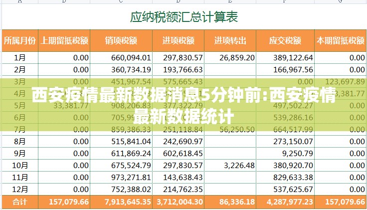 西安疫情最新数据消息5分钟前:西安疫情最新数据统计 西安疫情最新数据消息5分钟前:西安疫情最新数据统计