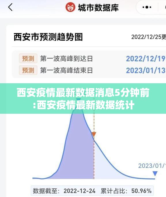 西安疫情最新数据消息5分钟前:西安疫情最新数据统计 西安疫情最新数据消息5分钟前:西安疫情最新数据统计