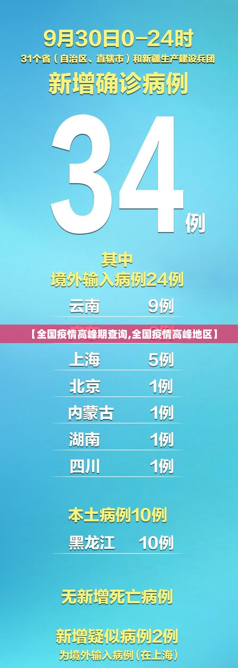 【全国疫情高峰期查询,全国疫情高峰地区】 【全国疫情高峰期查询,全国疫情高峰地区】