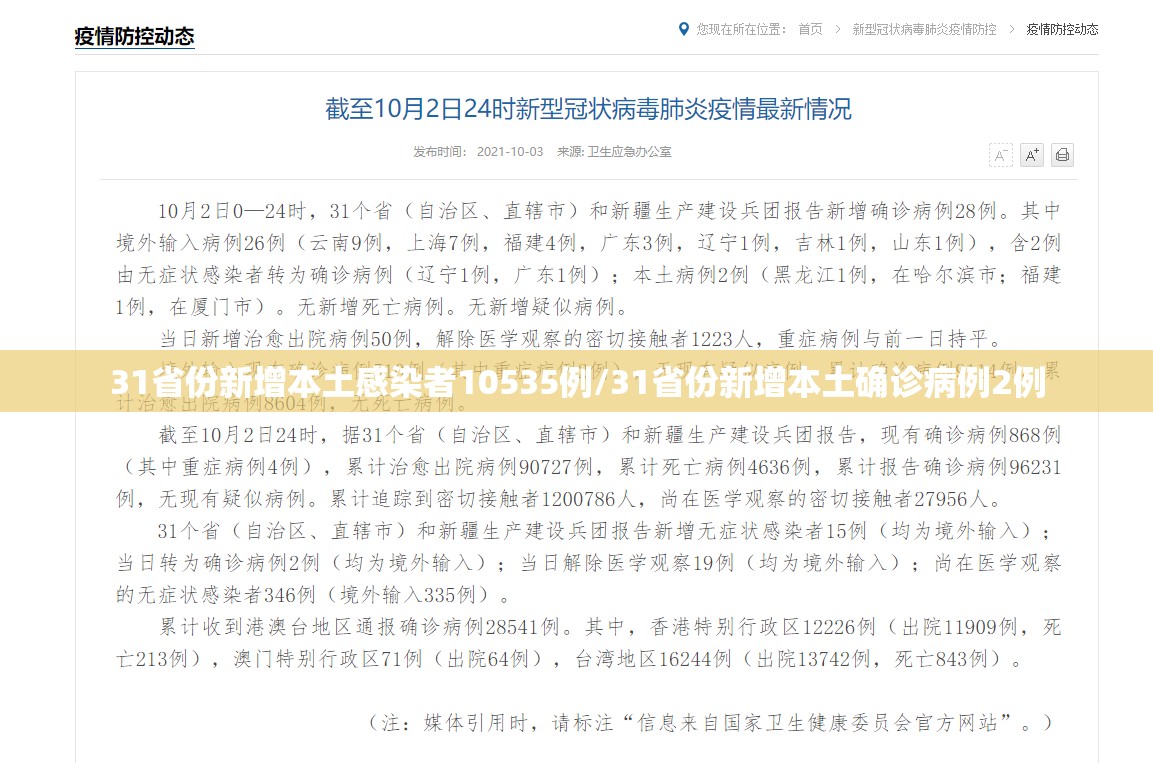 31省份新增本土感染者10535例/31省份新增本土确诊病例2例