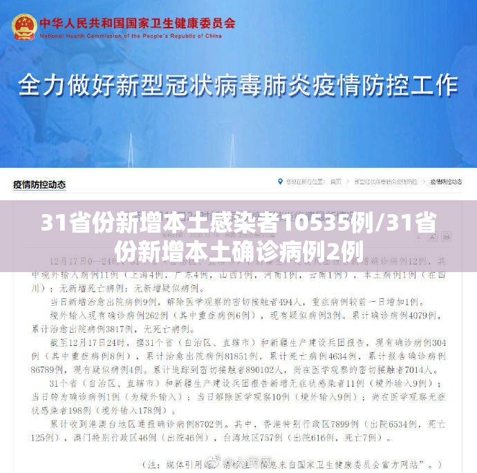 31省份新增本土感染者10535例/31省份新增本土确诊病例2例