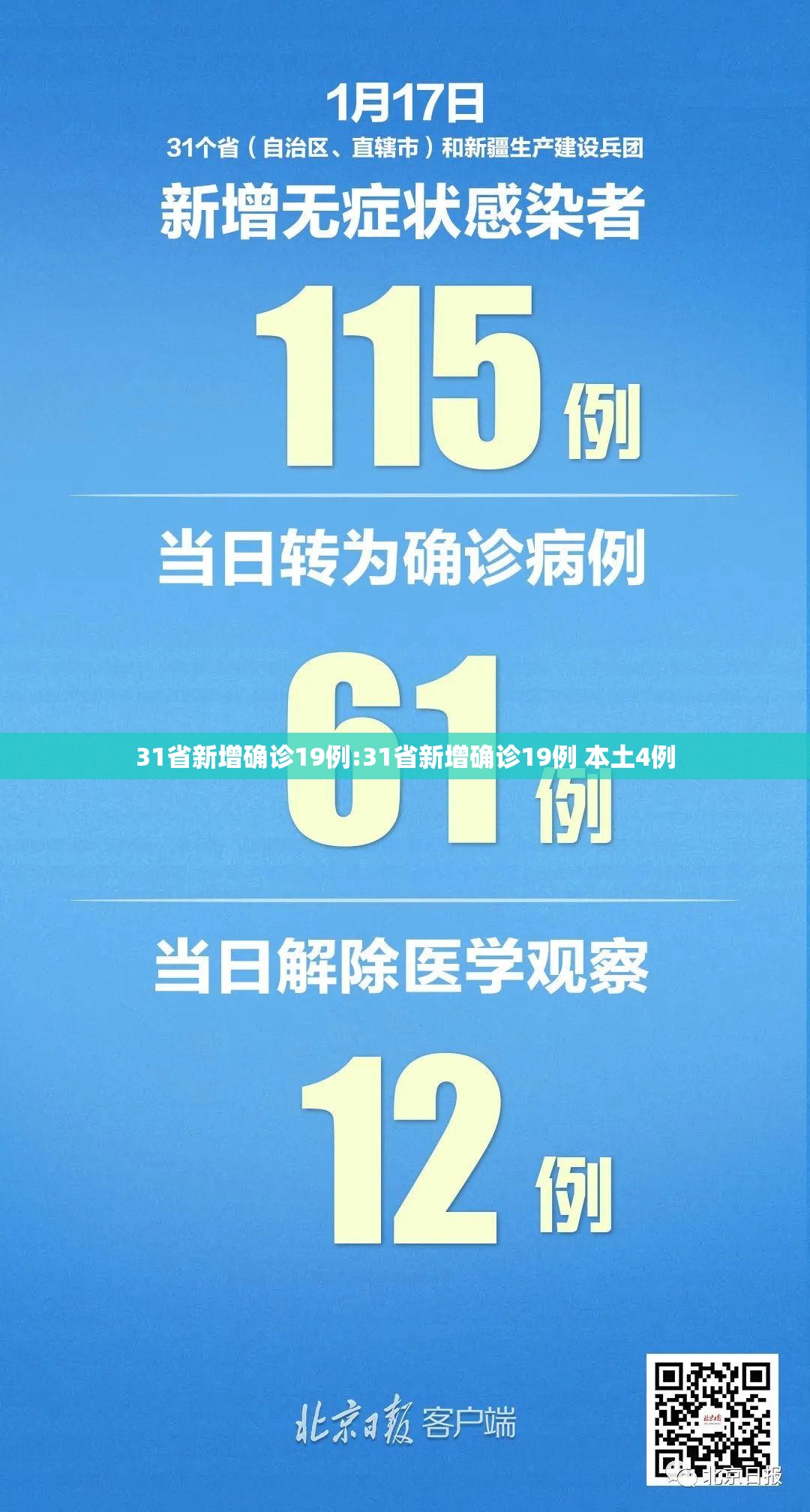 31省新增确诊19例:31省新增确诊19例 本土4例
