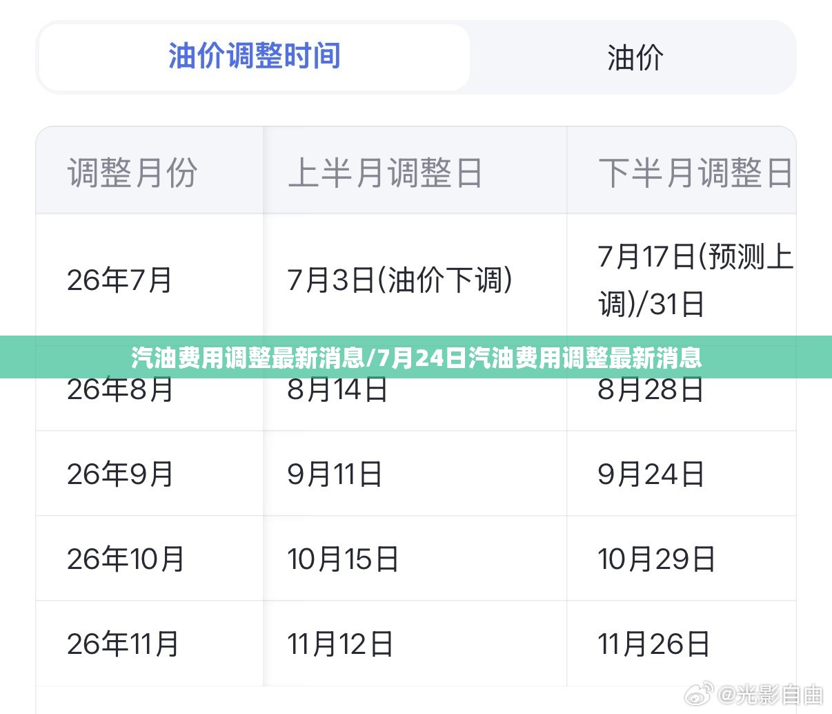汽油费用调整最新消息/7月24日汽油费用调整最新消息