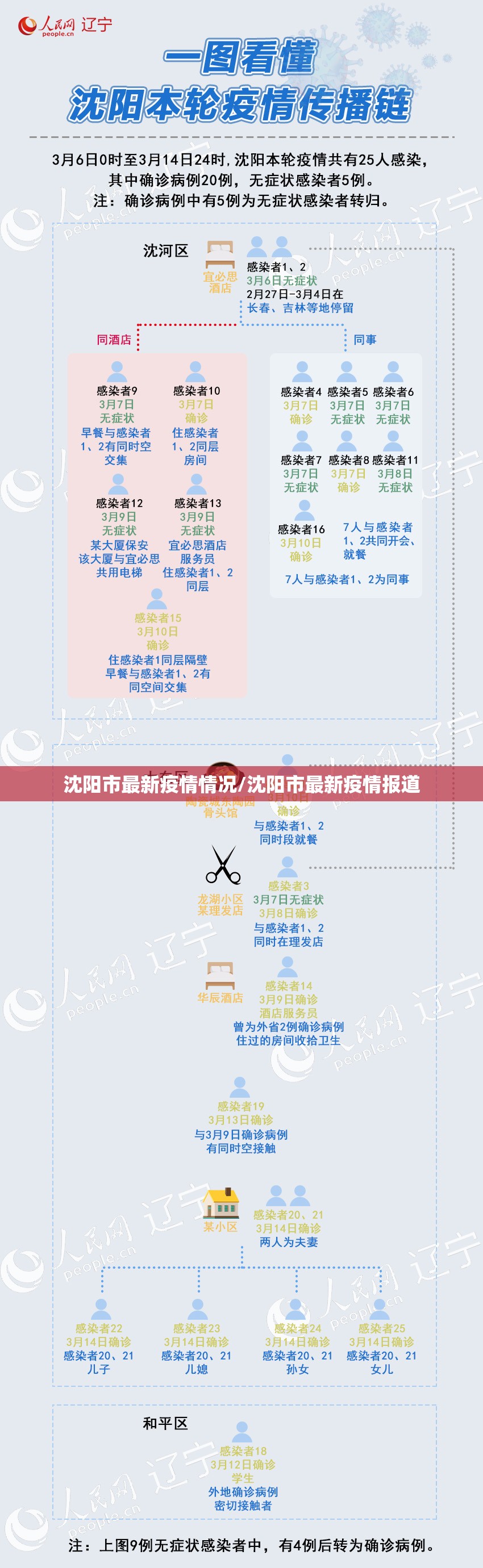 沈阳市最新疫情情况/沈阳市最新疫情报道 沈阳市最新疫情情况/沈阳市最新疫情报道