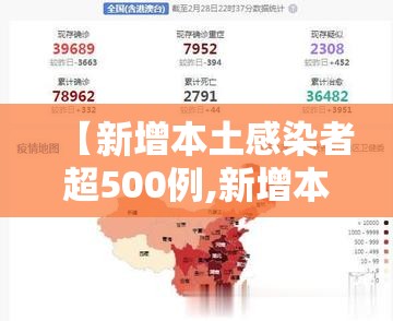 【新增本土感染者超500例,新增本土病例61例】 【新增本土感染者超500例,新增本土病例61例】