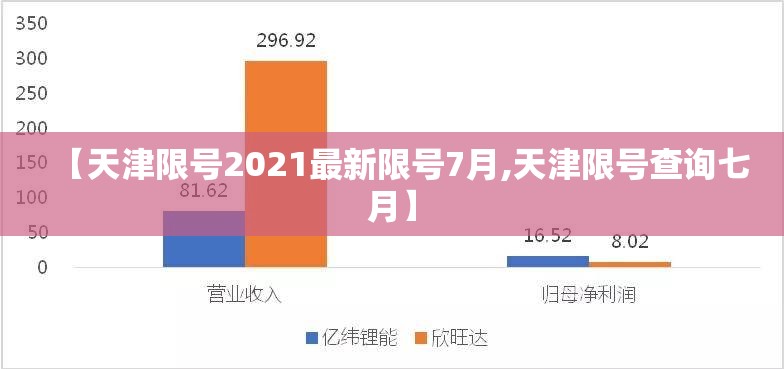 【天津限号2021最新限号7月,天津限号查询七月】