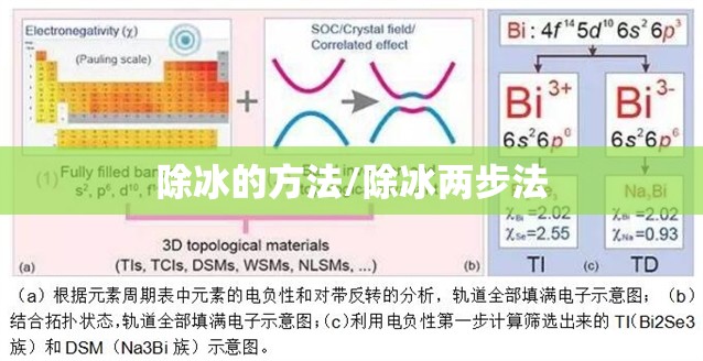 除冰的方法/除冰两步法